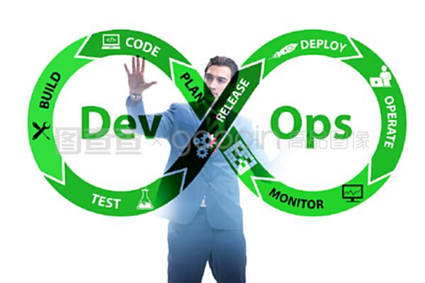 devOps软件开发它的概念。